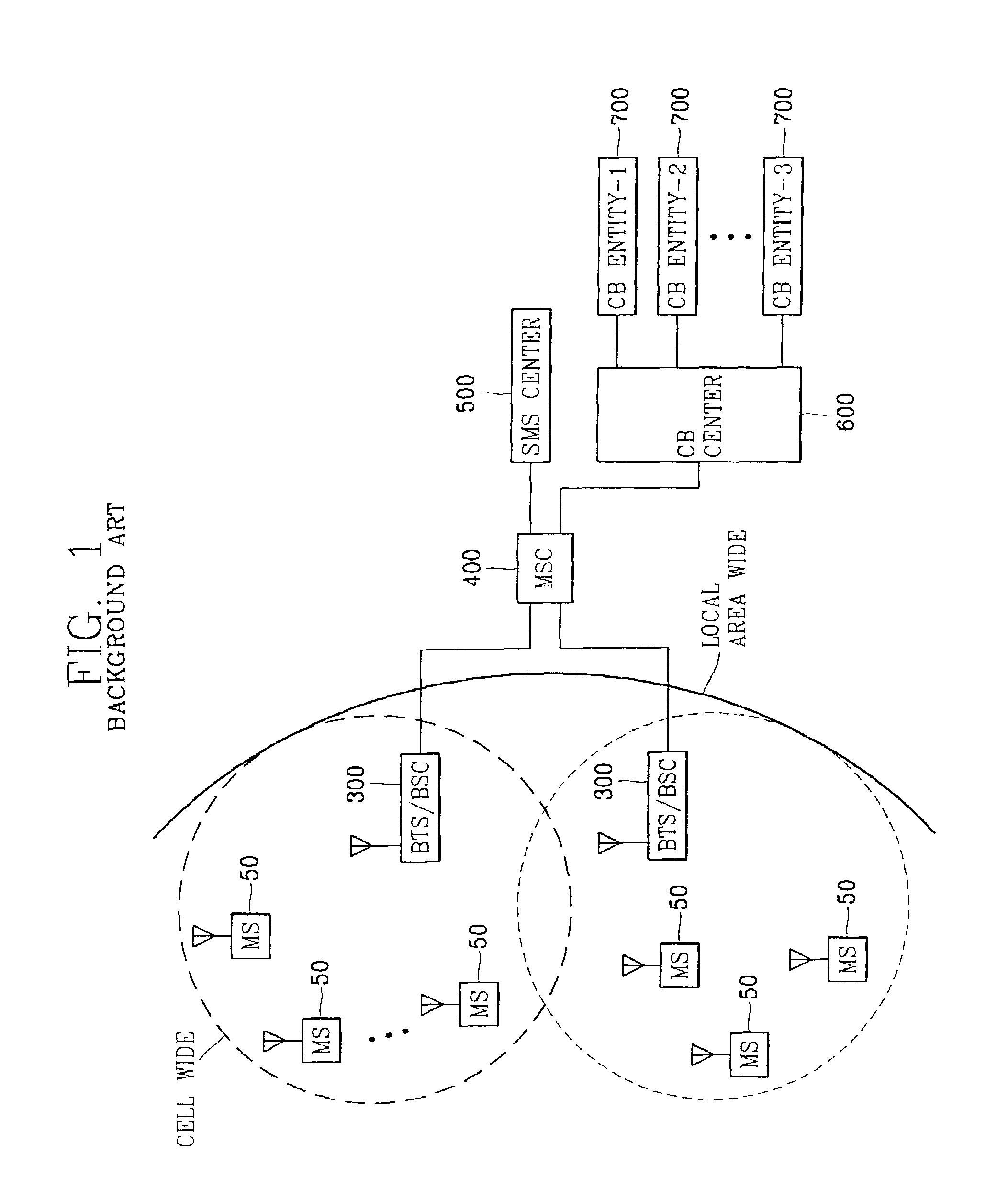 Cell broadcasting service system and method
