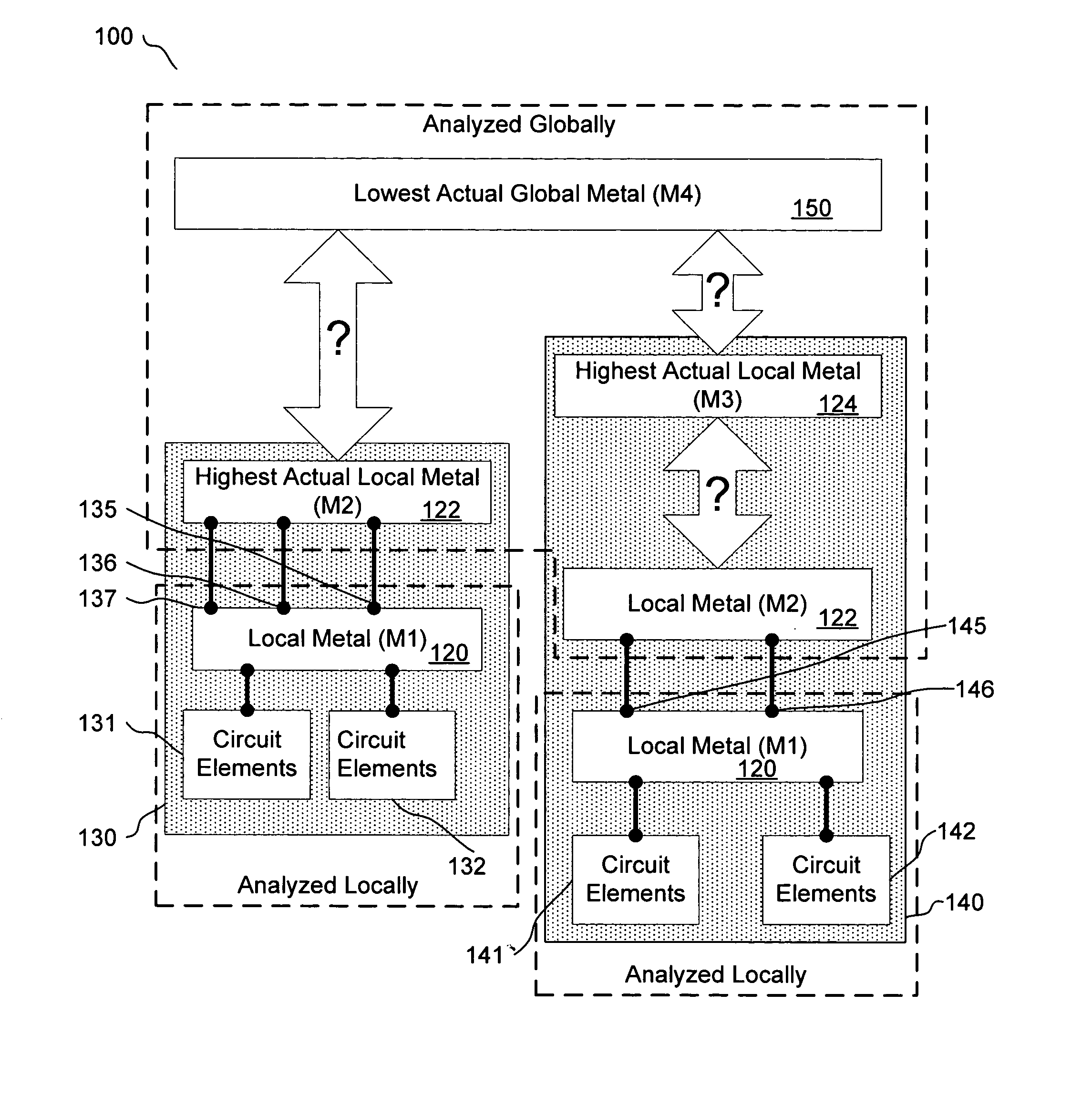 N-level down hierarchical powergrid analysis