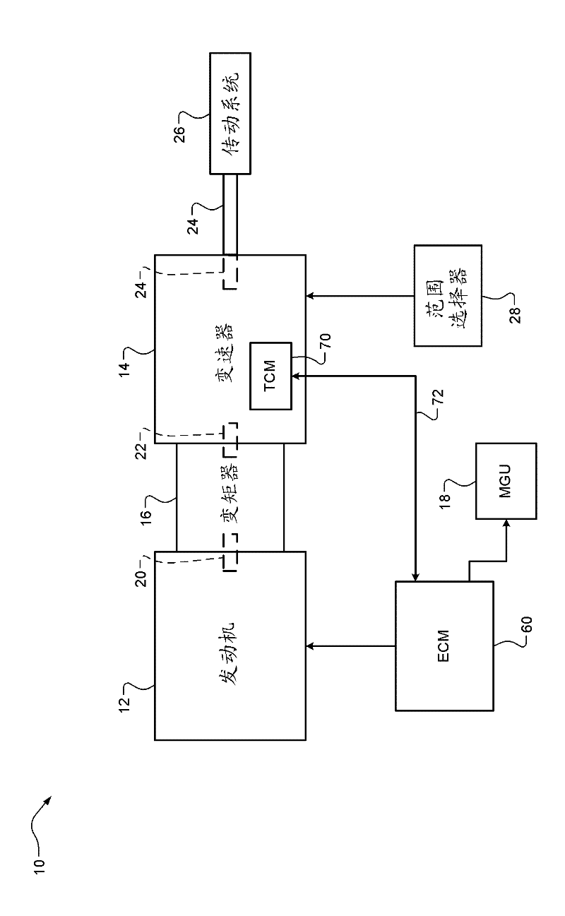 Transmission oil temperature estimation systems and methods