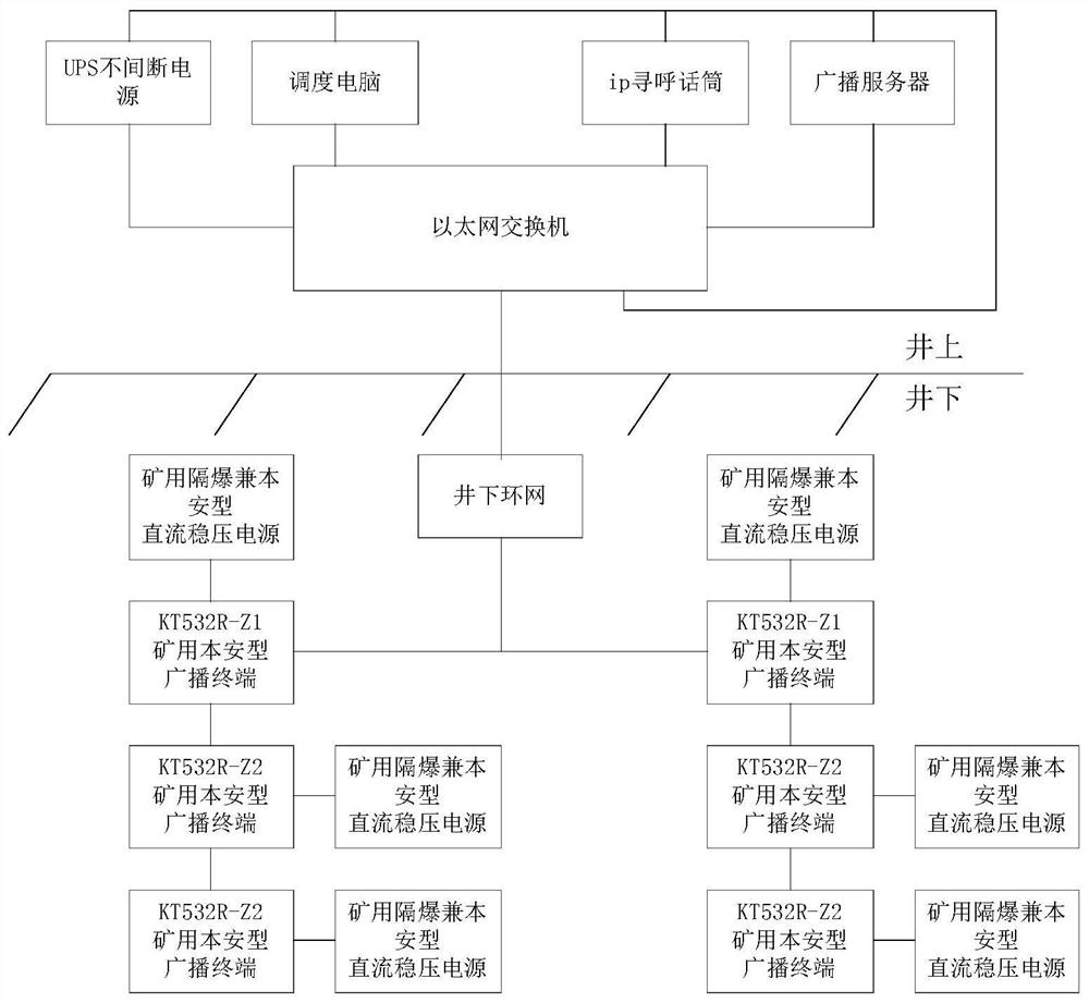 Mine broadcasting system and using method