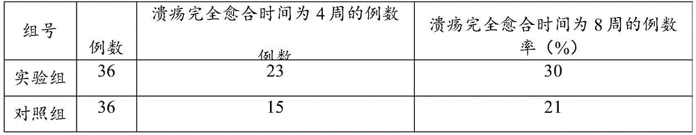 Pien Tze Huang and application of preparation of Pien Tze Huang in preparation of medicine for treating diabetic foot ulcer