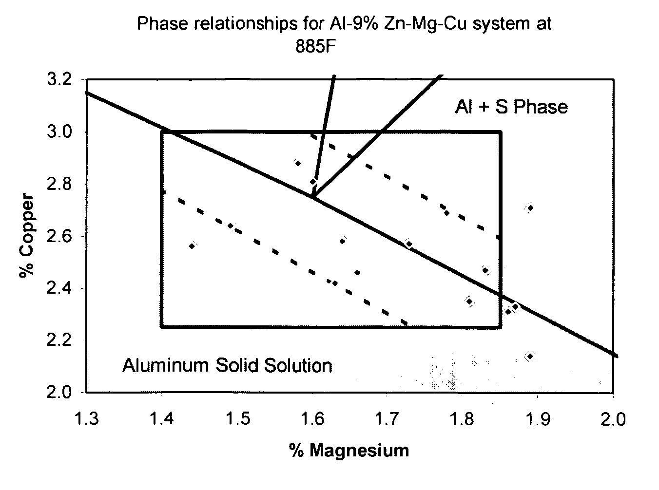 High strength aluminum alloys and process for making the same