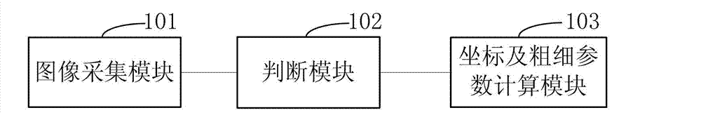 Touch screen stroke thickness identification method and device