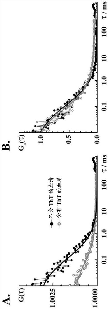 Method for the diagnosis of amyloid-associated diseases