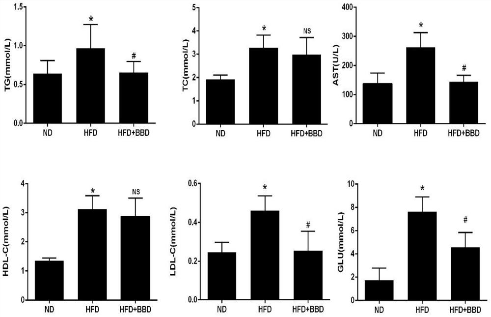 Use of Babaodan in the preparation of medicines for preventing non-alcoholic fatty liver