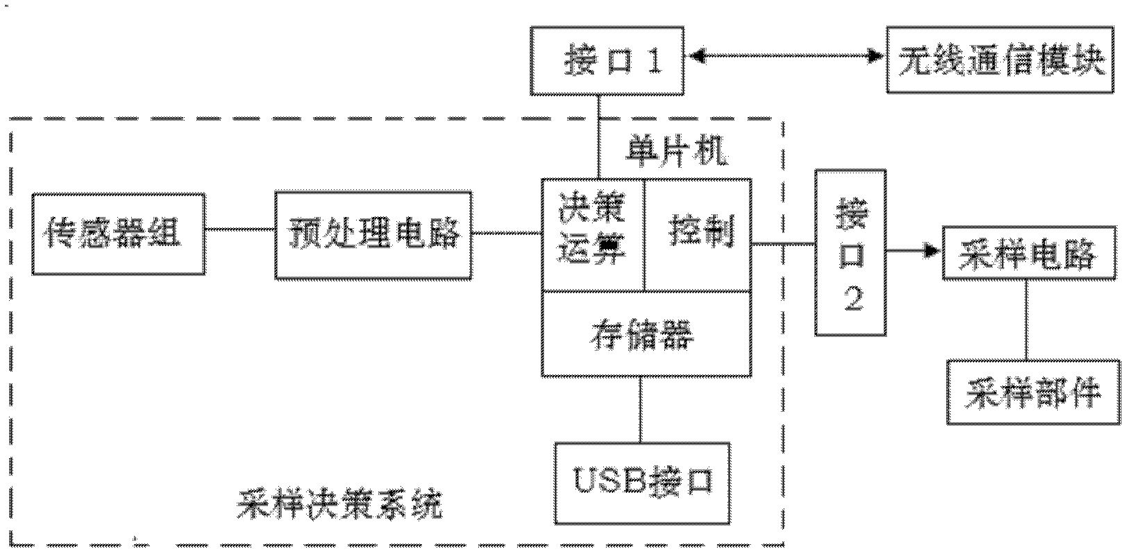 Water pollution monitoring automatic sampling decision making system and sampling device