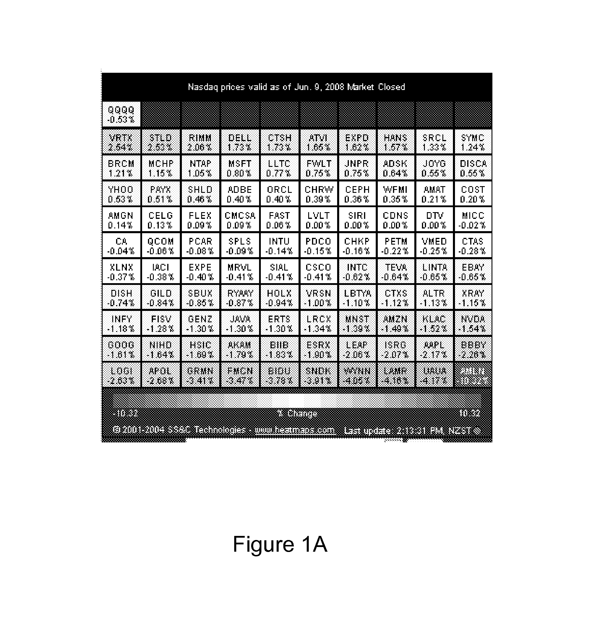 Data visualization system and method
