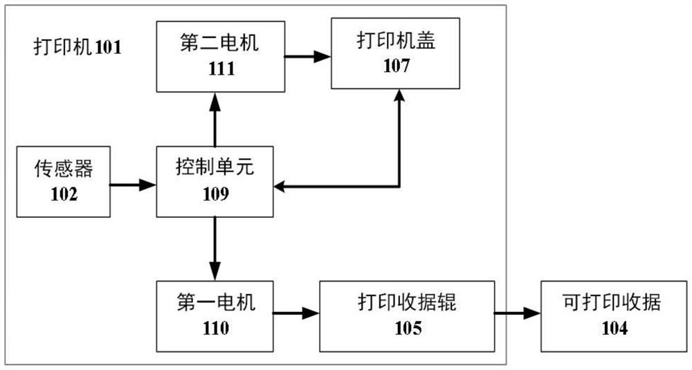 A method and a printer for aligning leading edge of a printable receipt to print position