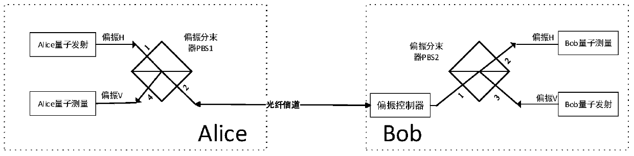 Polarization multiplexing bidirectional quantum key distribution method and system