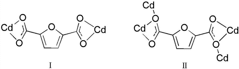Cd (II) metallic organic complex and preparation method thereof