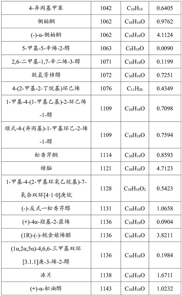 A kind of insecticidal Bolota serica essential oil and its application