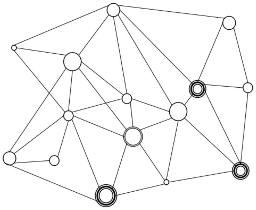 Data classification method based on deep learning and graph establishment method