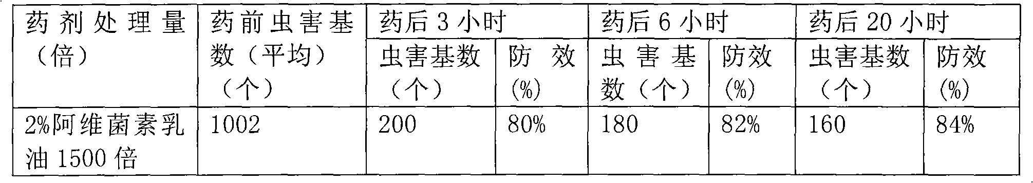 Ambroxol hydrochloride-containing pesticide composition and preparation method thereof