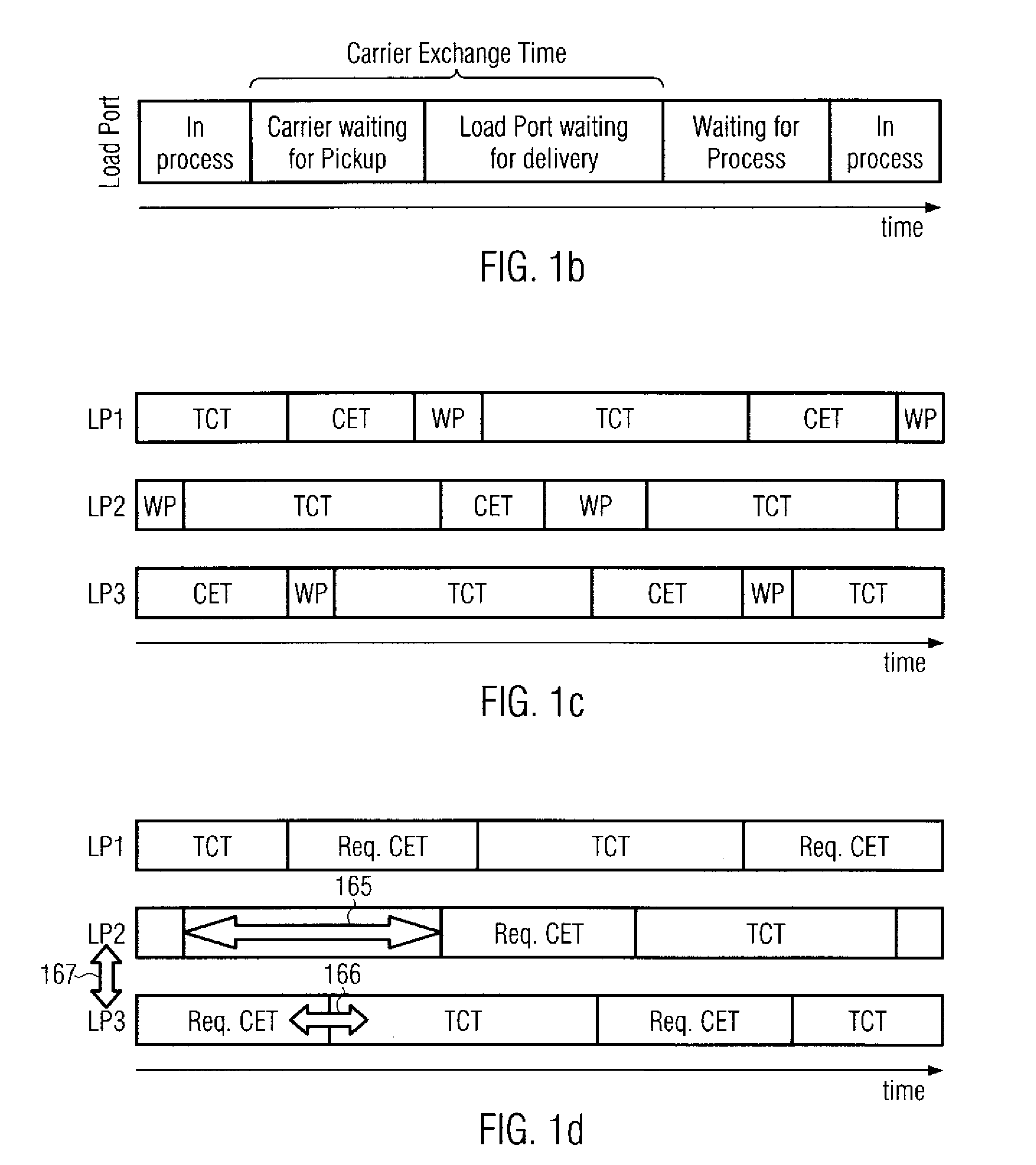 Method and system for determining utilization of process tools in a manufacturing environment based on characteristics of an automated material handling system