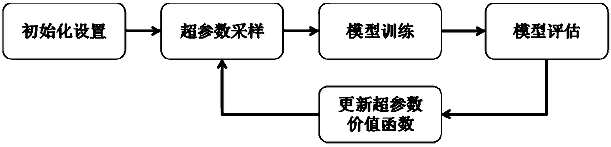 Parameter adjusting method and device and storage medium