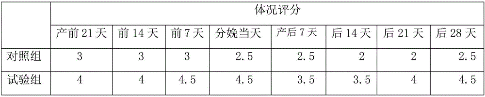 Dairy cow hoof care cream firm in bonding and preparation method thereof