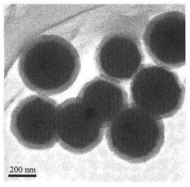 Preparation method of magnetic thermosensitive core-shell composite microsphere