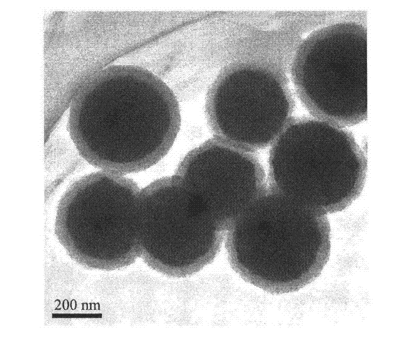 Preparation method of magnetic thermosensitive core-shell composite microsphere
