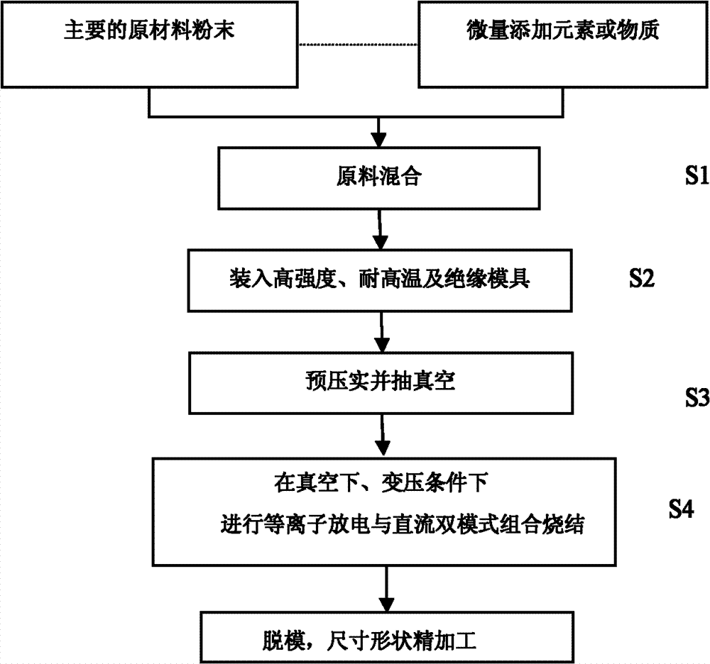 Tungsten alloy target material and preparation method thereof