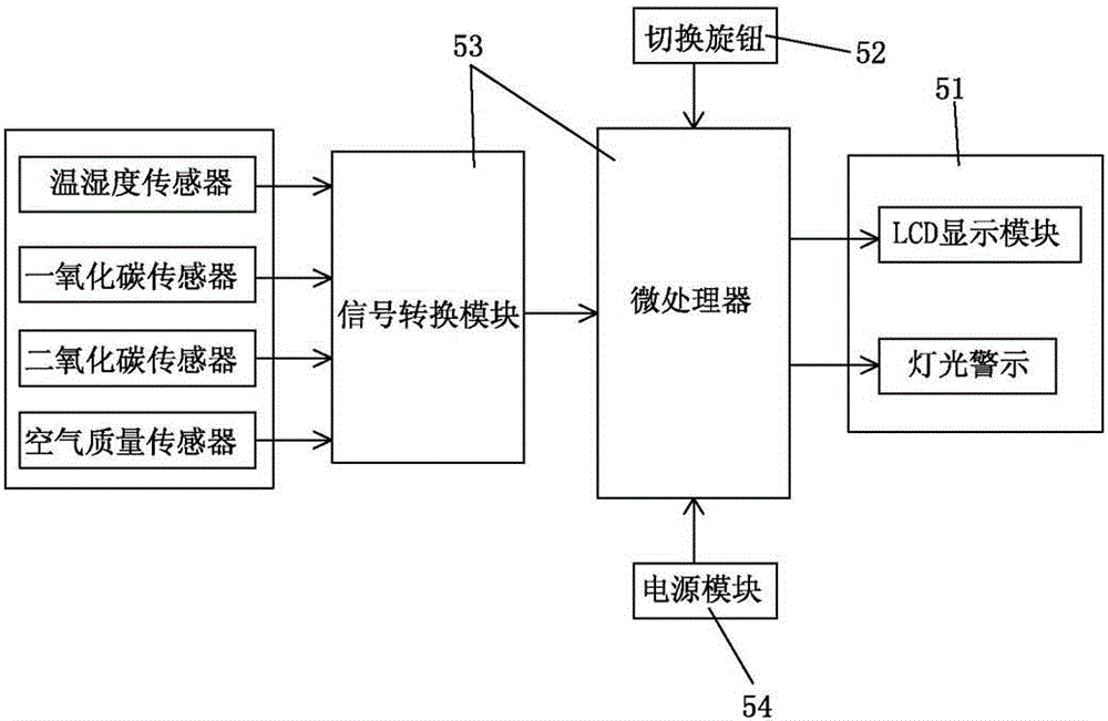 A fiber waveguide air index monitoring umbrella