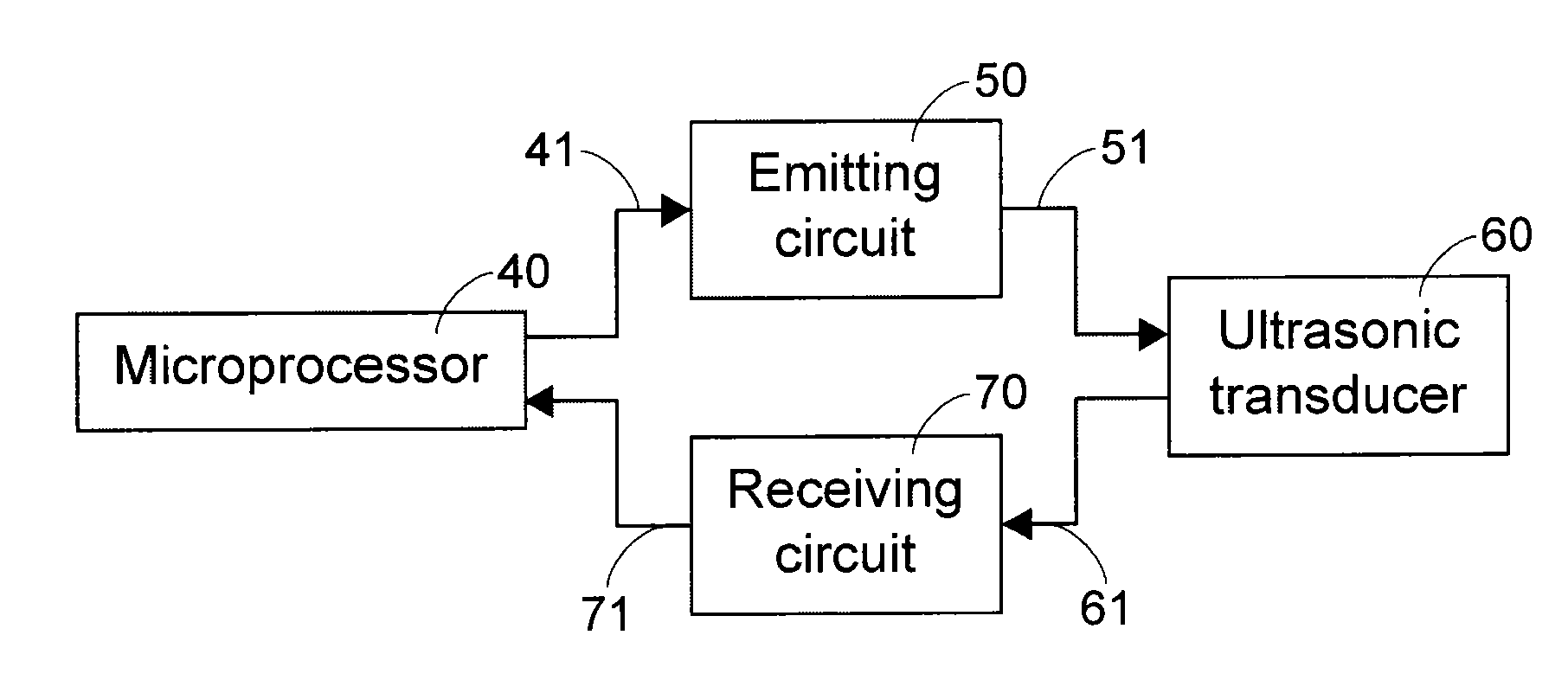 Method and Device for Determining Ultrasonic Detecting Cycle