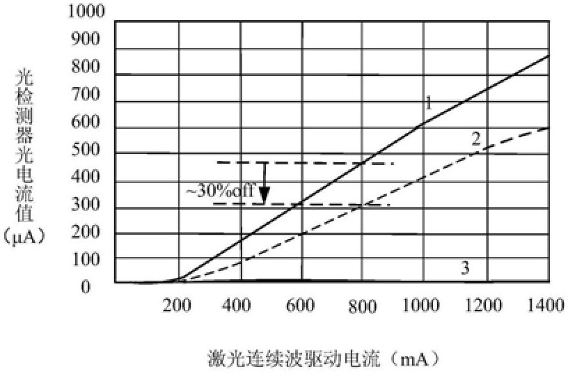 Light emitting module, time-of-flight camera and electronics