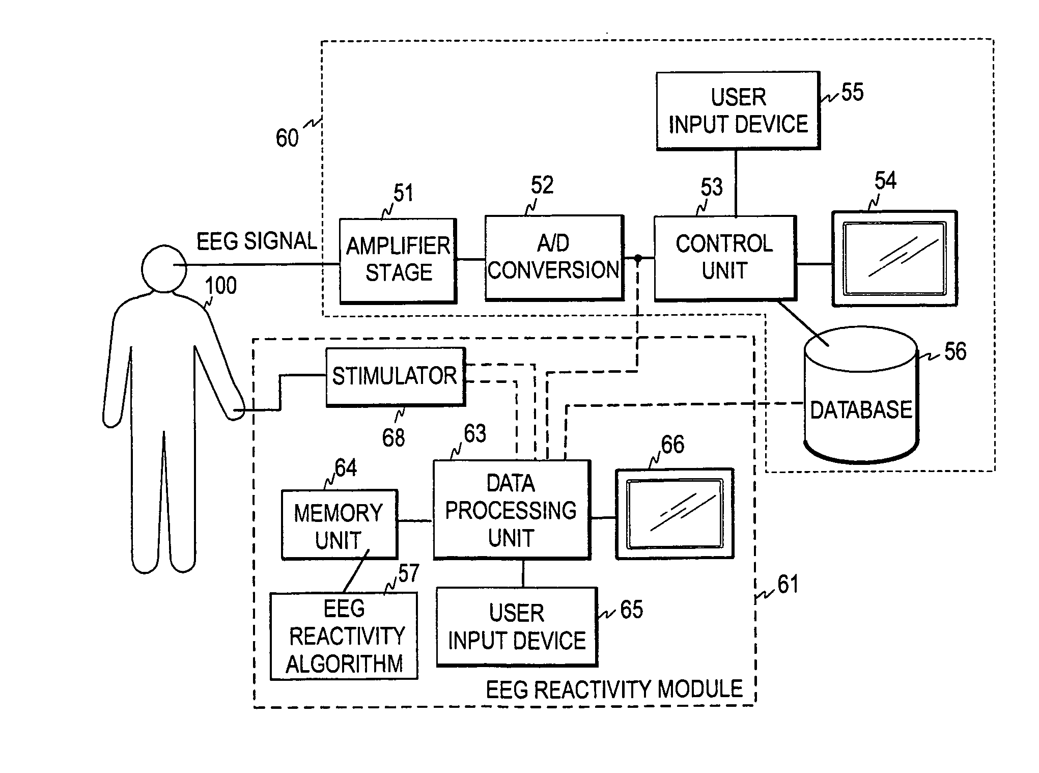 Measurement of EEG reactivity