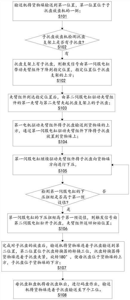 A pallet recovery method and equipment for pallet replacement