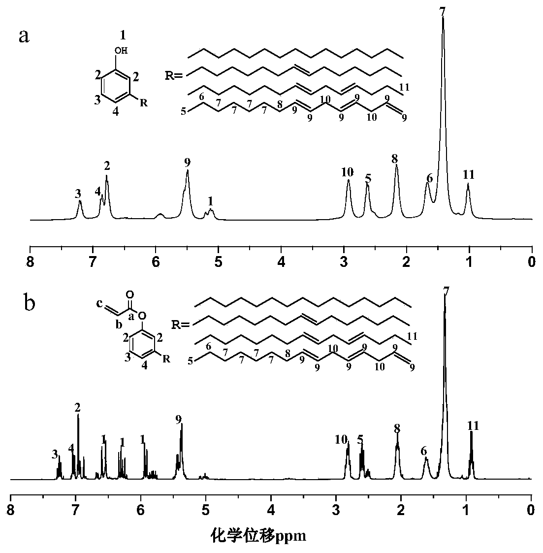 A kind of cardanol-based acrylate reactive diluent and its preparation method and application
