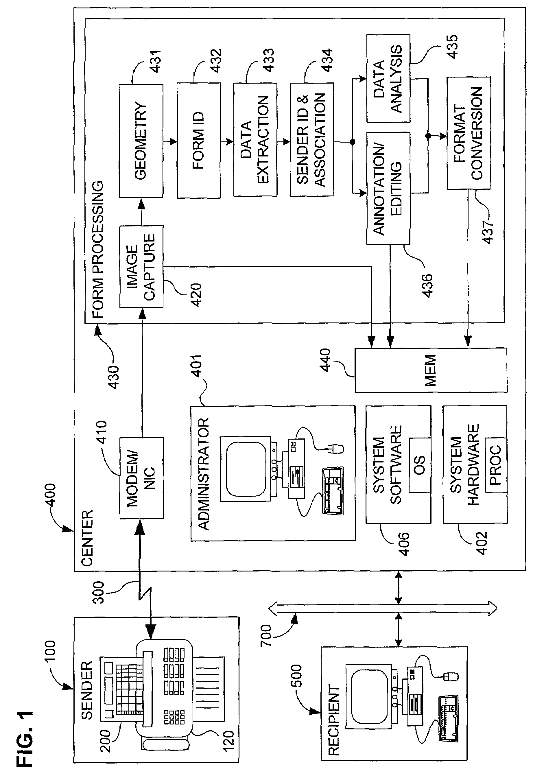 System and method for centralized, automatic extraction of data from remotely transmitted forms