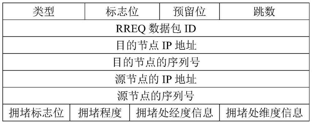 Vehicle rapid obstacle avoidance method and system based on vehicle-mounted network