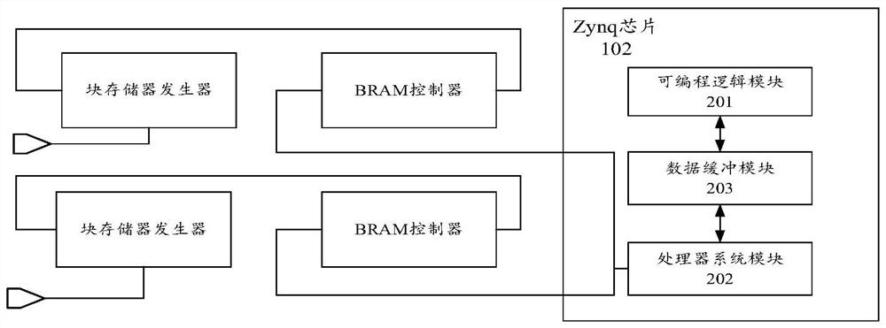 Device for FPGA, program dynamic loading method and data transmission method