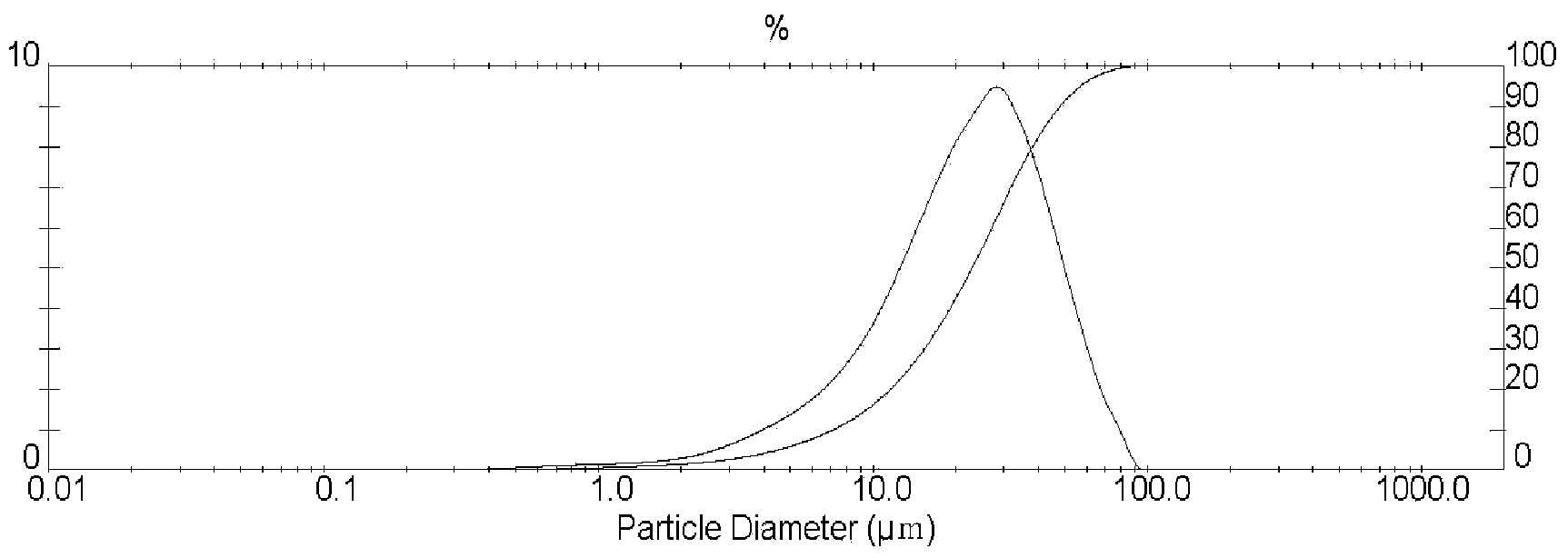 Process for continuously producing nickel hydroxide by using pickle liquor of nickel laterite ore