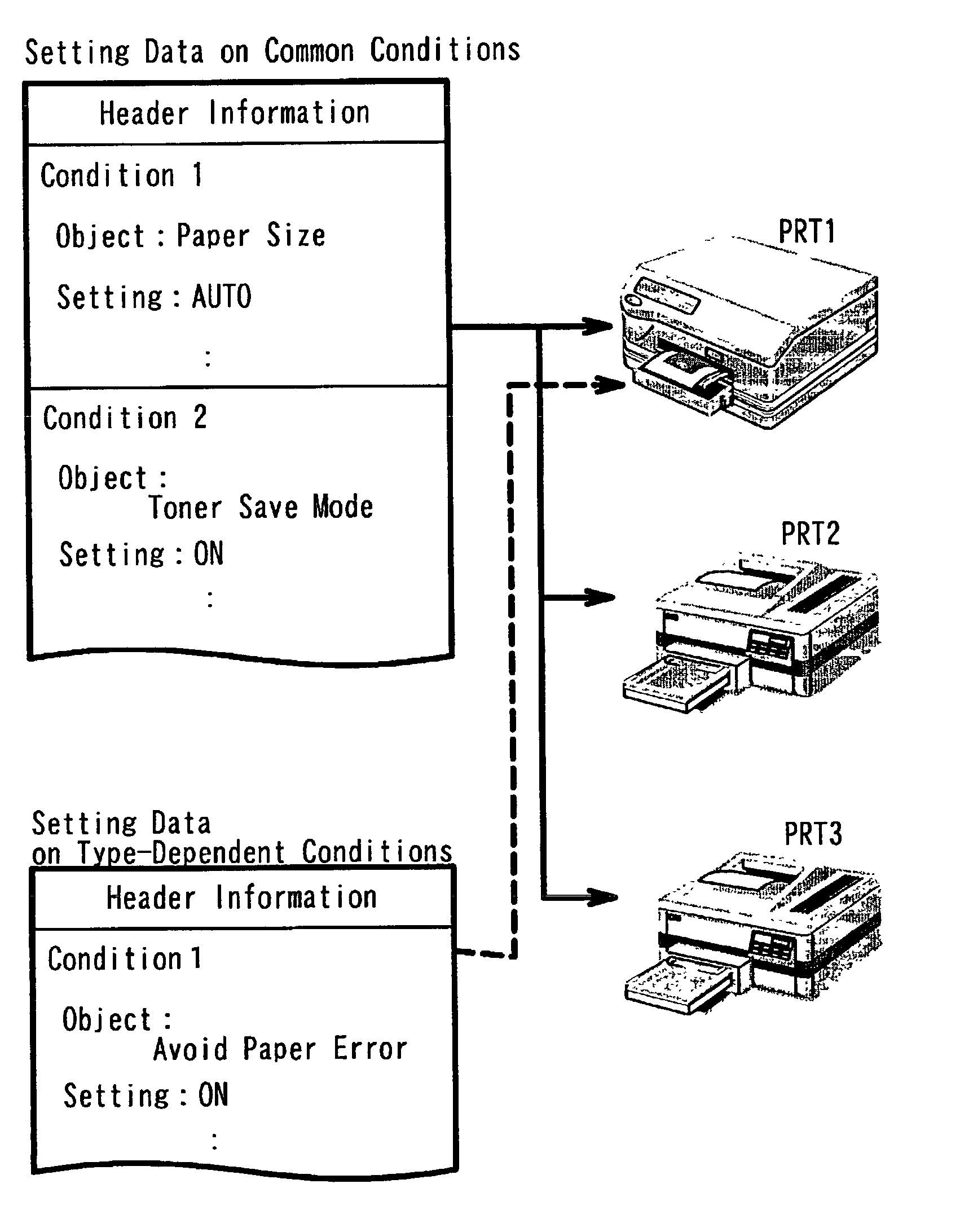 Management system for devices connecting with network