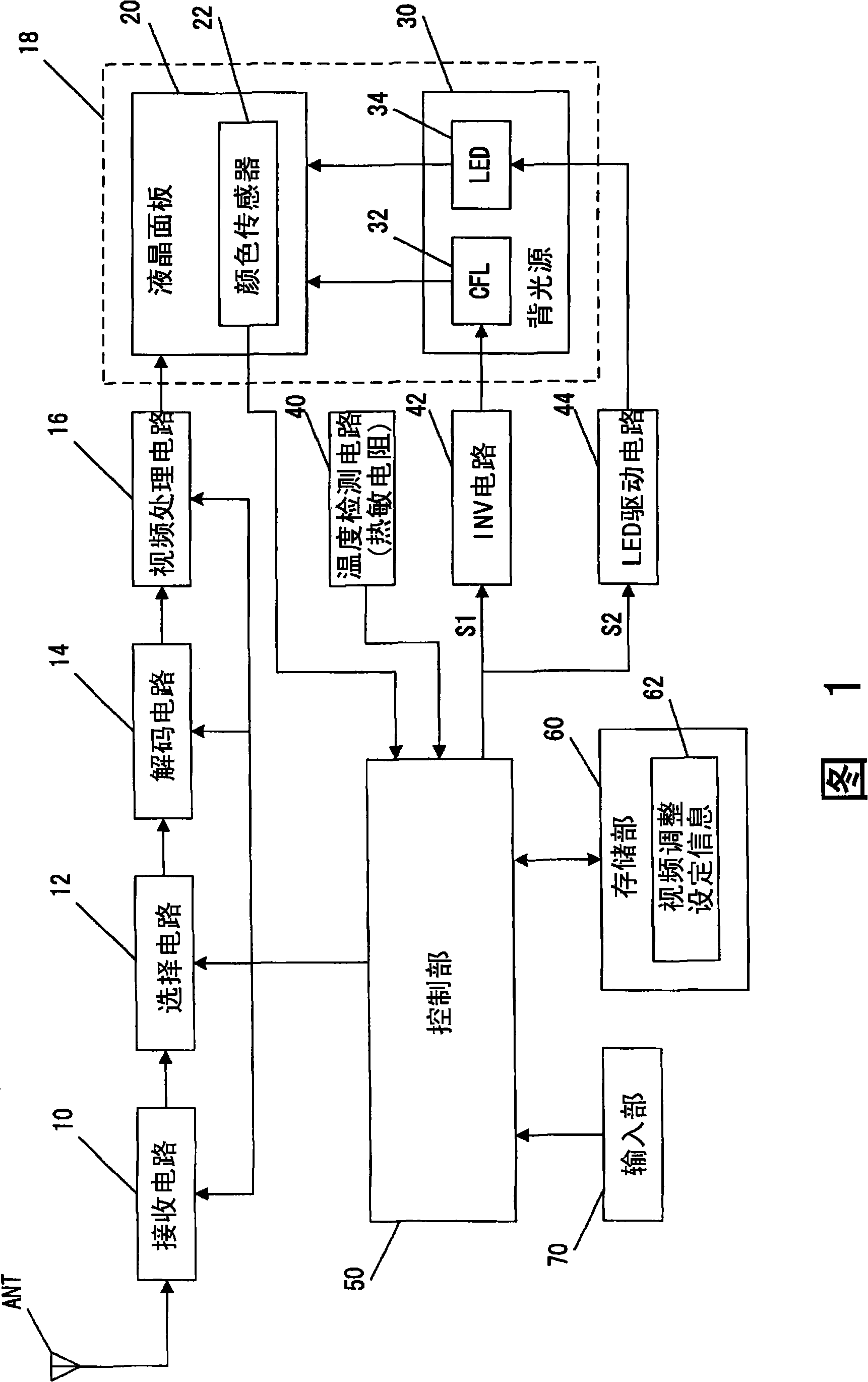 Backlight device and liquid crystal display device