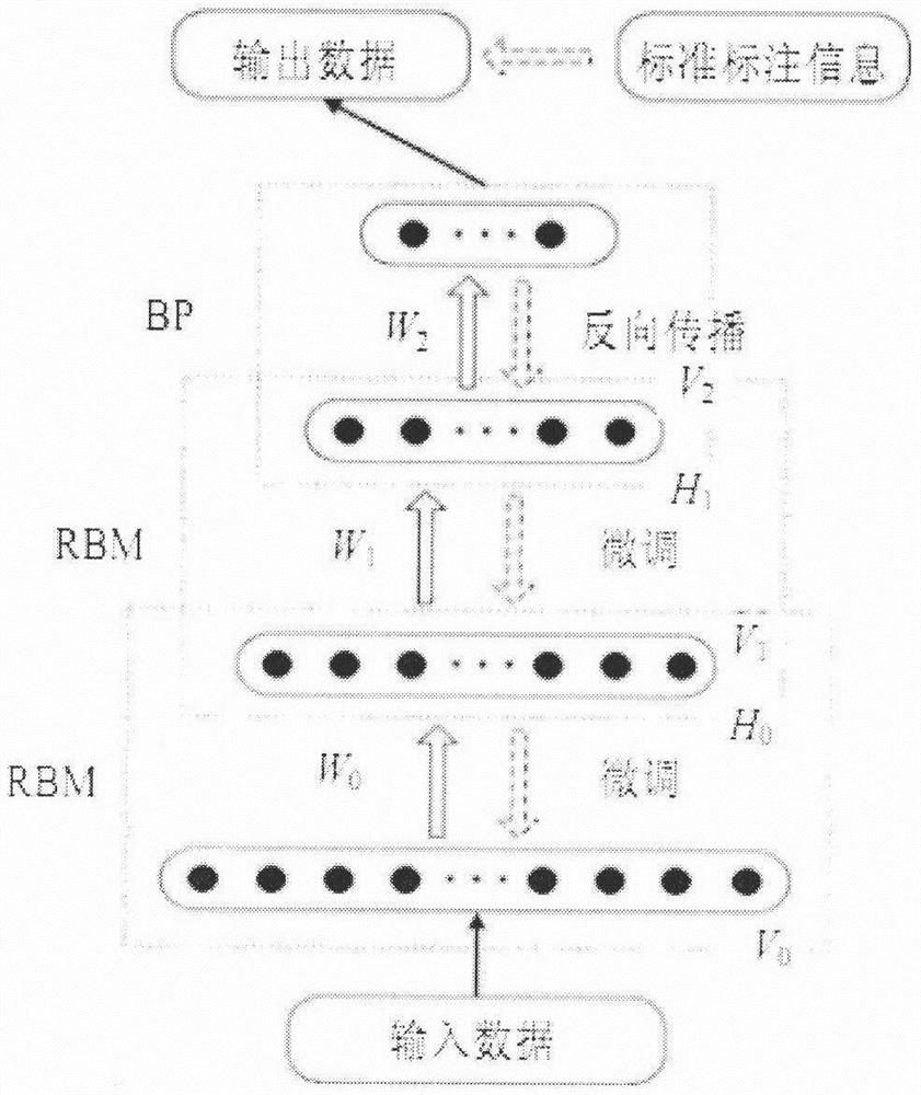 Submarine pipeline corrosion grade classification method based on DBN and SVM