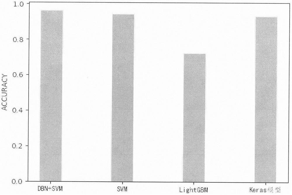 Submarine pipeline corrosion grade classification method based on DBN and SVM