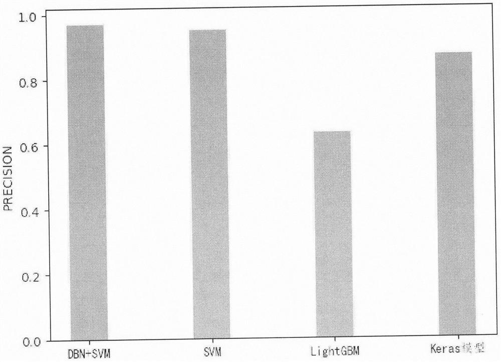 Submarine pipeline corrosion grade classification method based on DBN and SVM