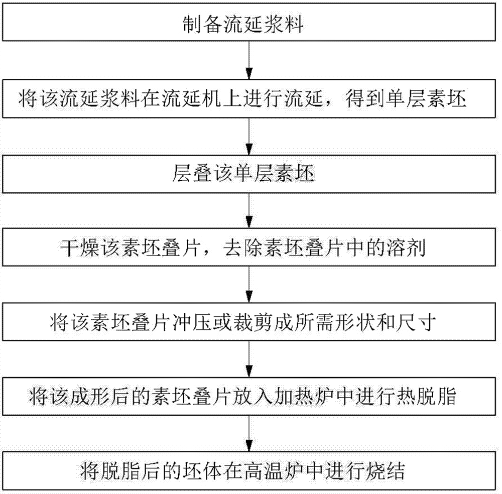 Hand-held terminal product appearance ceramic thin type member and production method thereof