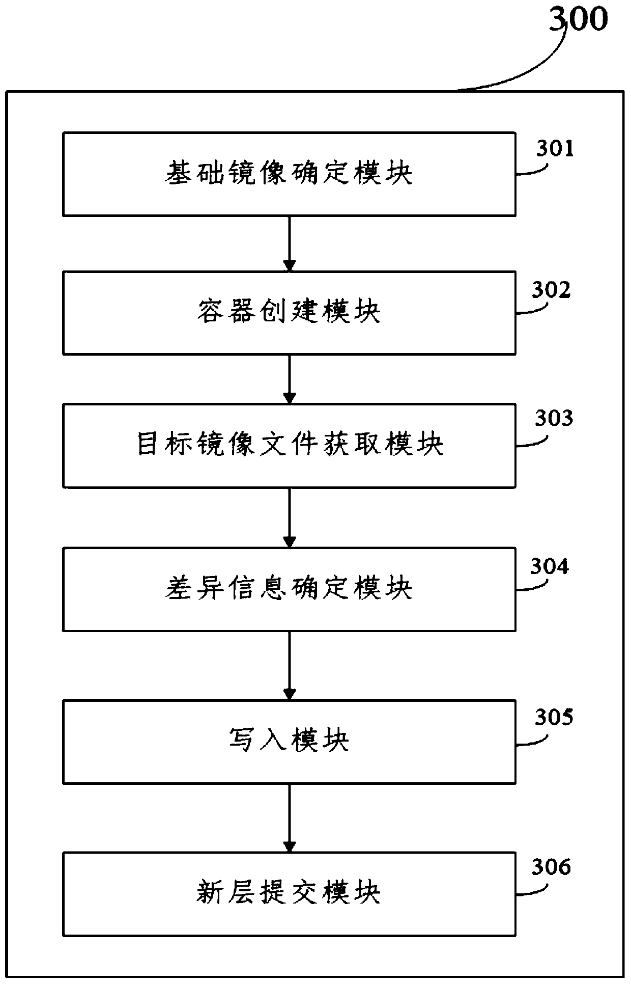 Docker mirror image construction method and device