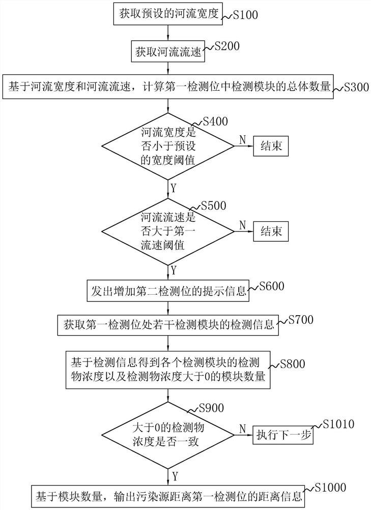 Rural living water environment quality detection method, intelligent terminal and storage medium