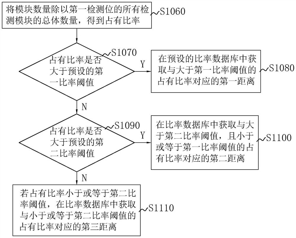 Rural living water environment quality detection method, intelligent terminal and storage medium