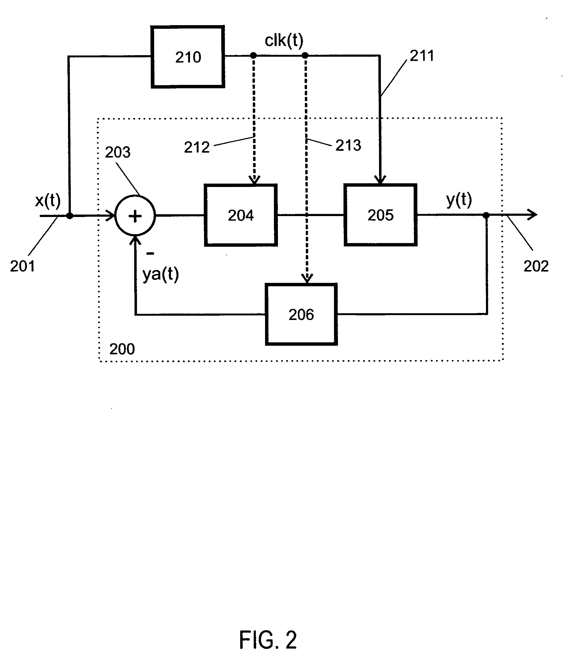 Apparatus for and method of sigma-delta modulation