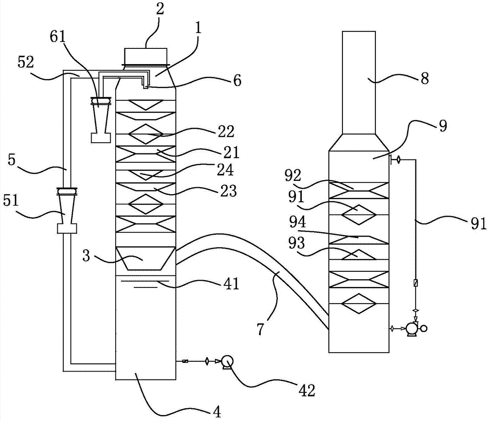 Device for flue gas desulfurization and denitrification