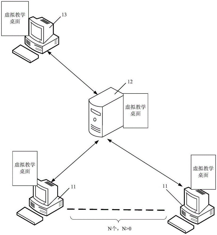 Cloud teaching realization method and system and cloud server