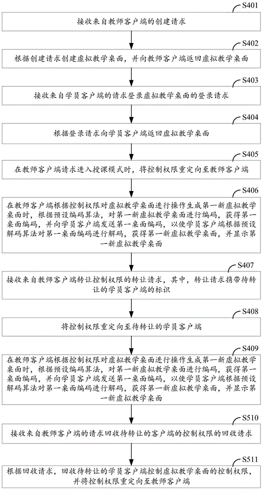 Cloud teaching realization method and system and cloud server