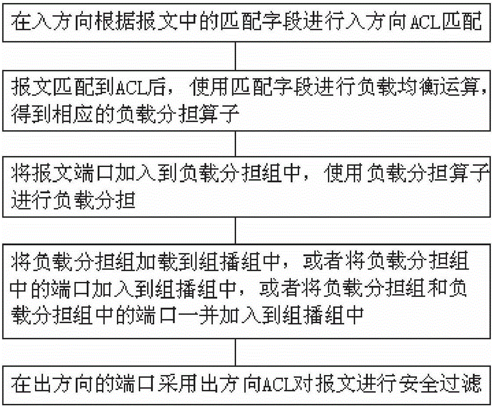 Stream-based TAP (test access point) implementation method