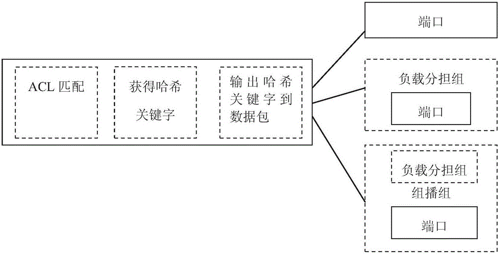 Stream-based TAP (test access point) implementation method