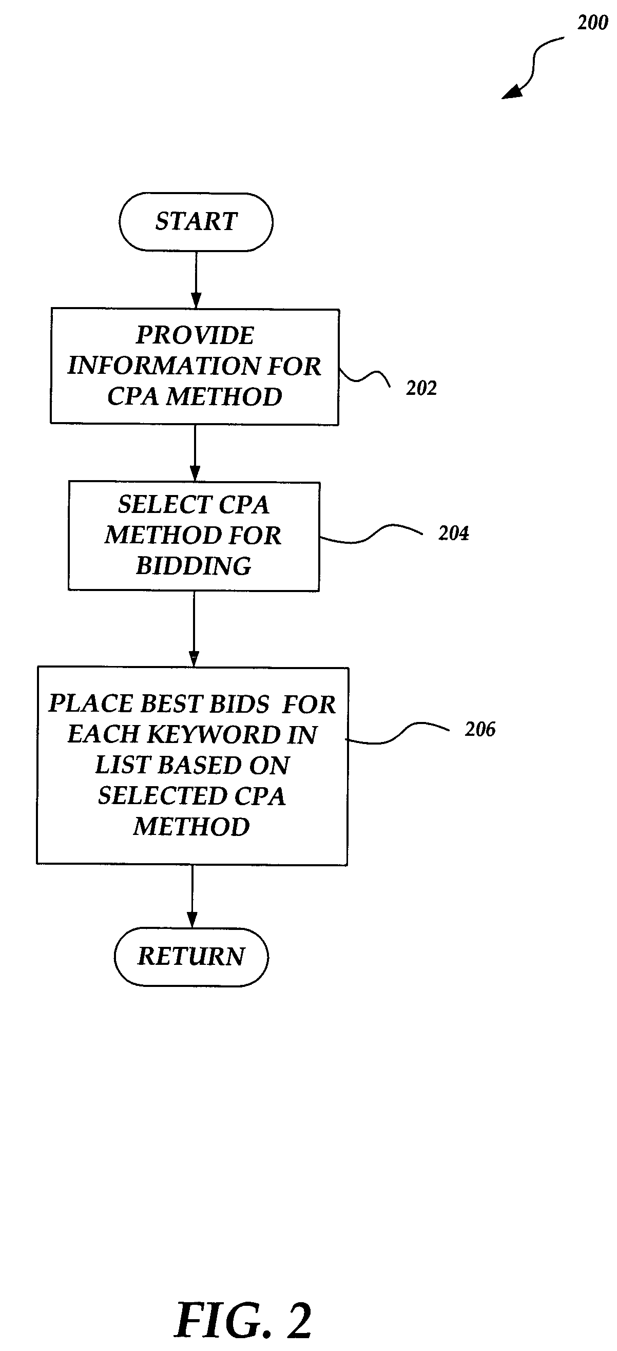 System and method for managing an advertising campaign on a network