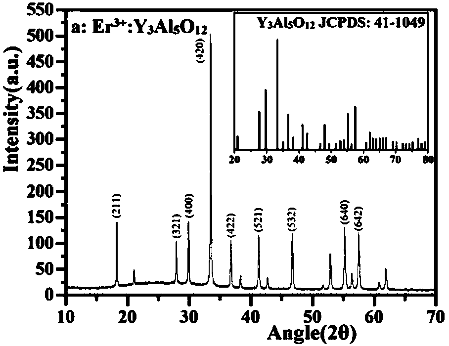 Novel Z-type sound catalyst capable of degrading antibiotic wastewater as well as preparation method and application thereof